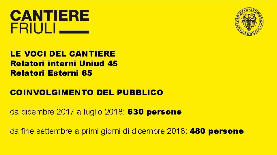 LE VOCI DEL CANTIERE Relatori interni Uniud 45 Relatori Esterni 65 COINVOLGIMENTO DEL PUBBLICO