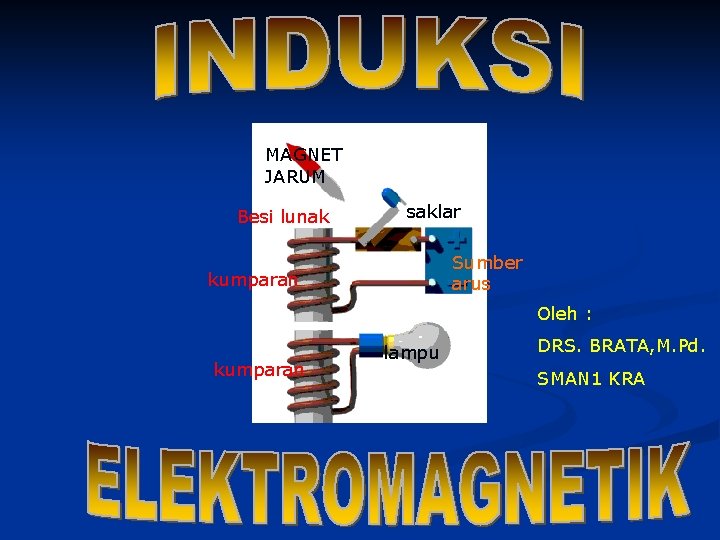 MAGNET JARUM Besi lunak saklar Sumber arus kumparan Oleh : kumparan lampu DRS. BRATA,