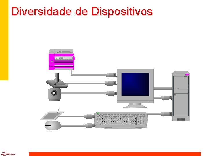 Diversidade de Dispositivos 