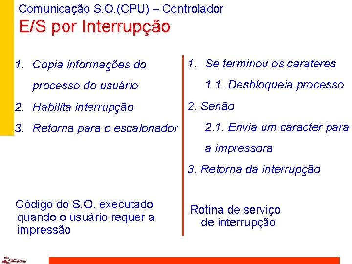 Comunicação S. O. (CPU) – Controlador E/S por Interrupção 1. Copia informações do processo