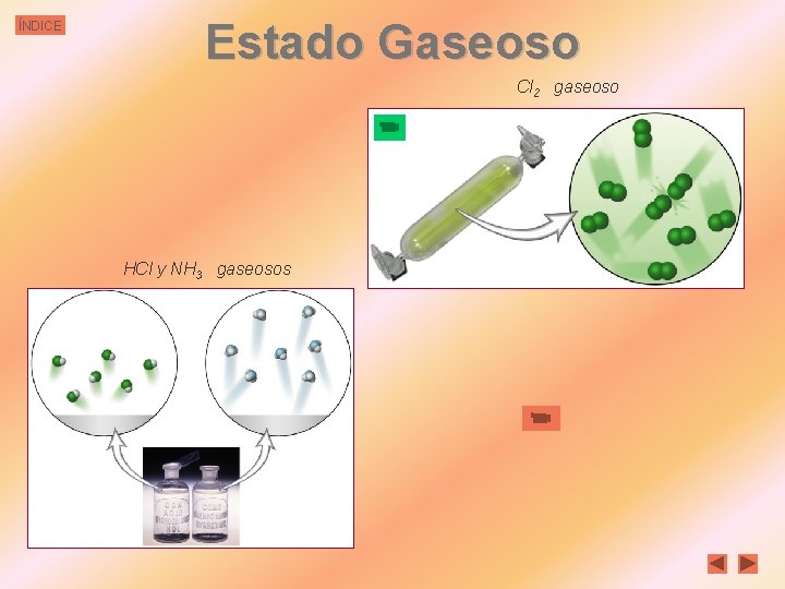 ÍNDICE Estado Gaseoso Cl 2 gaseoso HCl y NH 3 gaseosos 