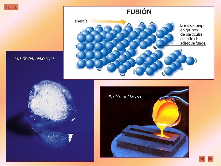 ÍNDICE Fusión del hielo H 2 O Fusión del hierro 