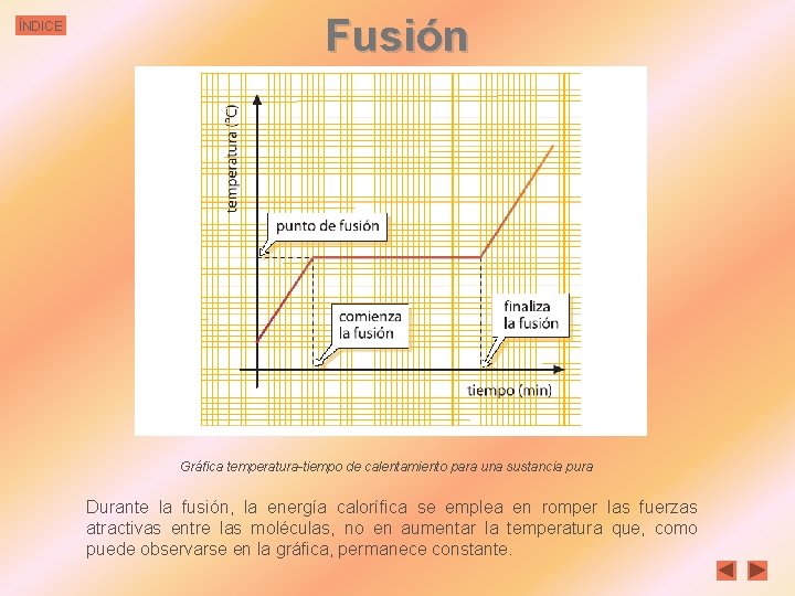 ÍNDICE Fusión Gráfica temperatura-tiempo de calentamiento para una sustancia pura Durante la fusión, la