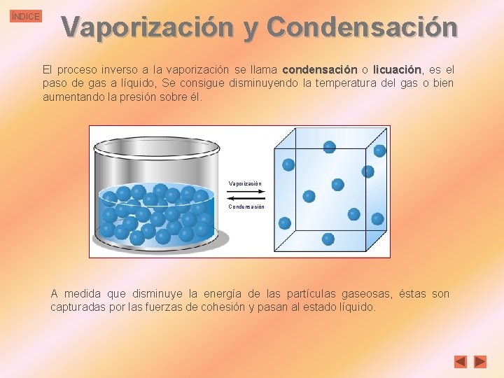 ÍNDICE Vaporización y Condensación El proceso inverso a la vaporización se llama condensación o