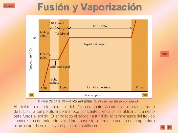 ÍNDICE Fusión y Vaporización Liquid and vapor Solid and liquid Curva de calentamiento del