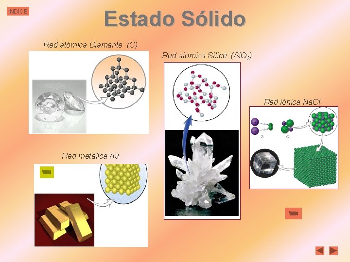 ÍNDICE Estado Sólido Red atómica Diamante (C) Red atómica Sílice (Si. O 2) Red