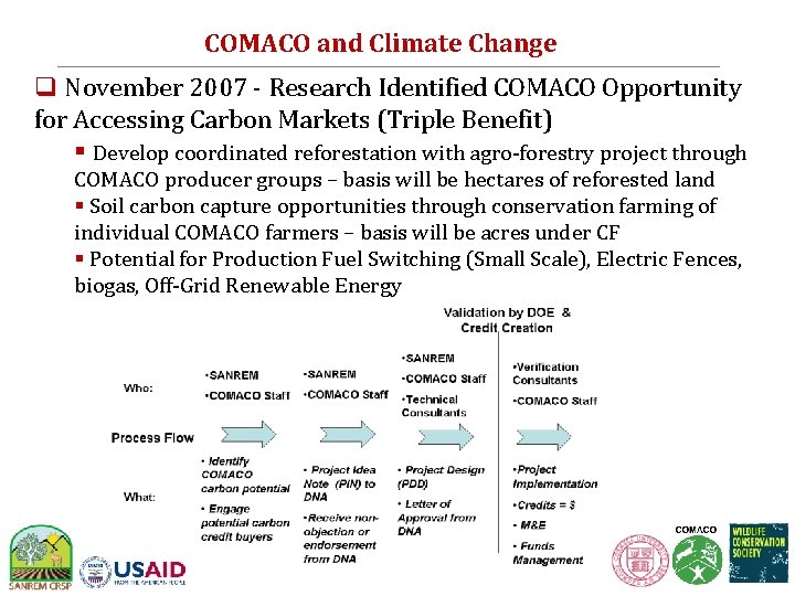 COMACO and Climate Change q November 2007 - Research Identified COMACO Opportunity for Accessing