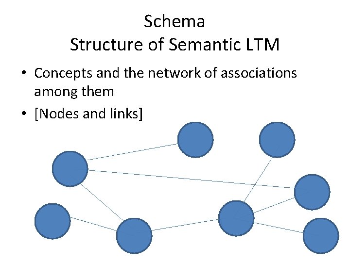 Schema Structure of Semantic LTM • Concepts and the network of associations among them