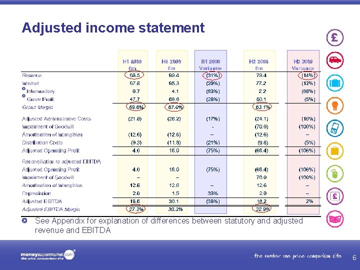 Statutory Income Statement Moneysupermarket com Group PLC 2009 Interim Results Presentation