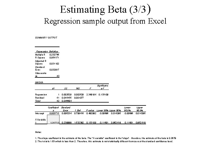 Estimating Beta (3/3) Regression sample output from Excel SUMMARY OUTPUT Regression Statistics Multiple R Estimating Beta (3/3) Regression sample output from Excel SUMMARY OUTPUT Regression Statistics Multiple R