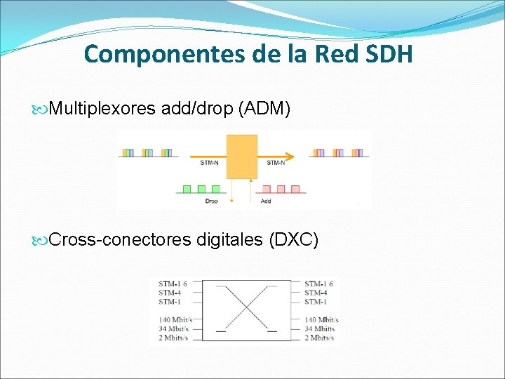 Componentes de la Red SDH Multiplexores add/drop (ADM) Cross-conectores digitales (DXC) 