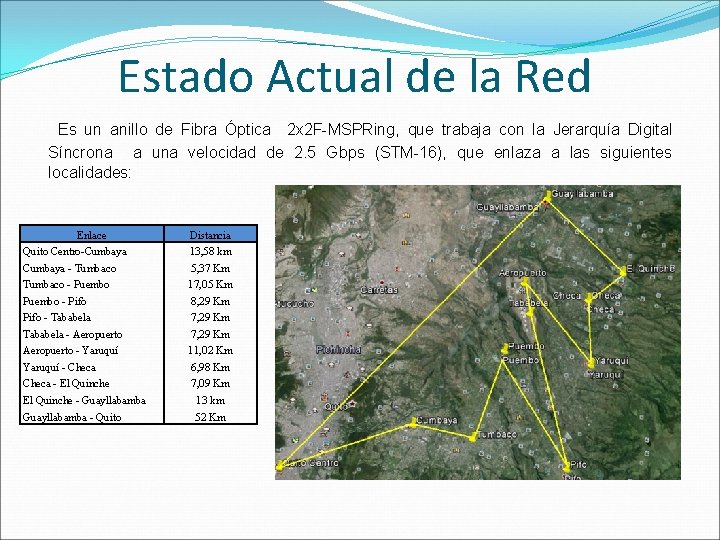 Estado Actual de la Red Es un anillo de Fibra Óptica 2 x 2