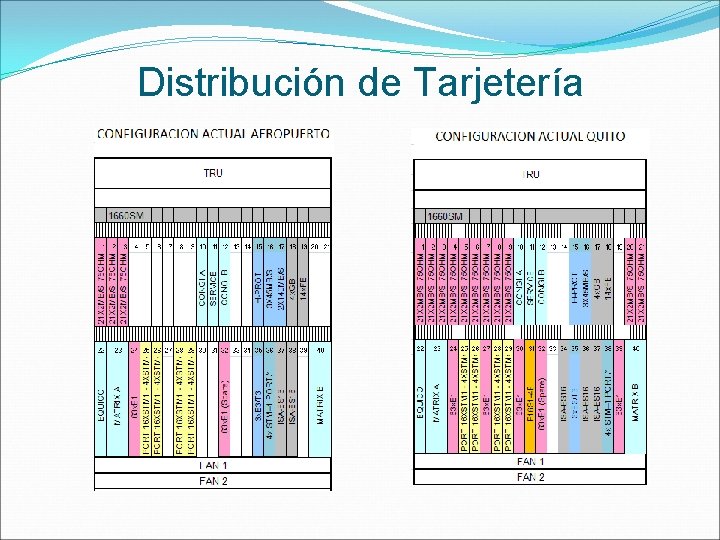 Distribución de Tarjetería 