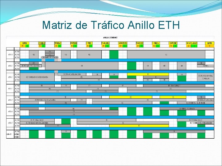 Matriz de Tráfico Anillo ETH 