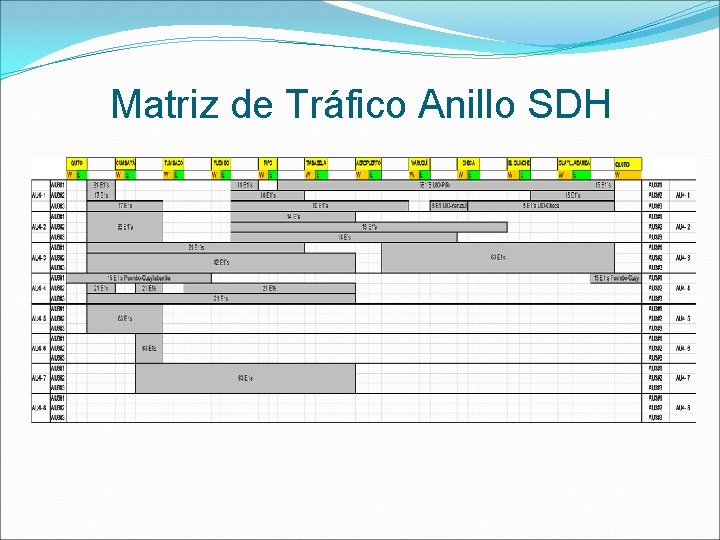 Matriz de Tráfico Anillo SDH 