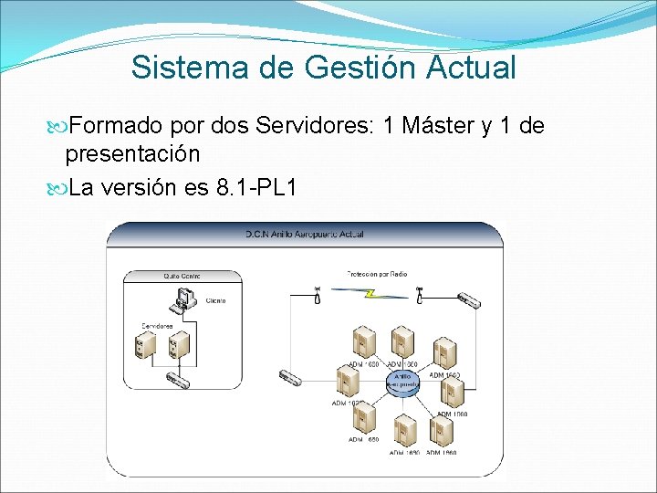 Sistema de Gestión Actual Formado por dos Servidores: 1 Máster y 1 de presentación