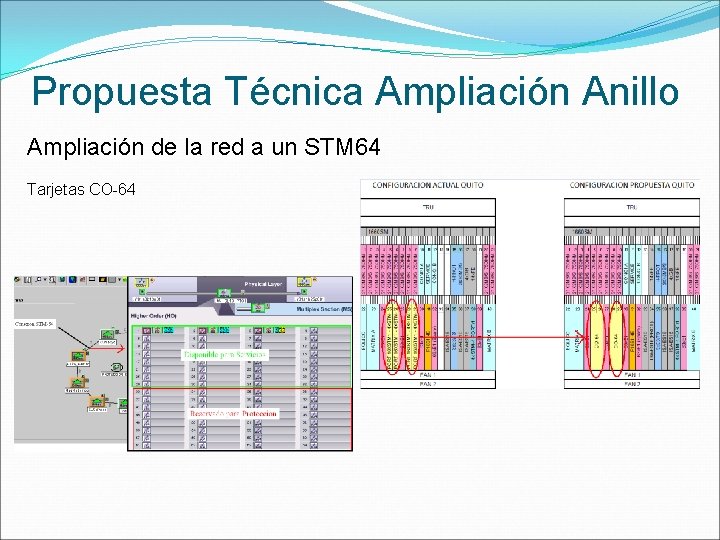 Propuesta Técnica Ampliación Anillo Ampliación de la red a un STM 64 Tarjetas CO-64
