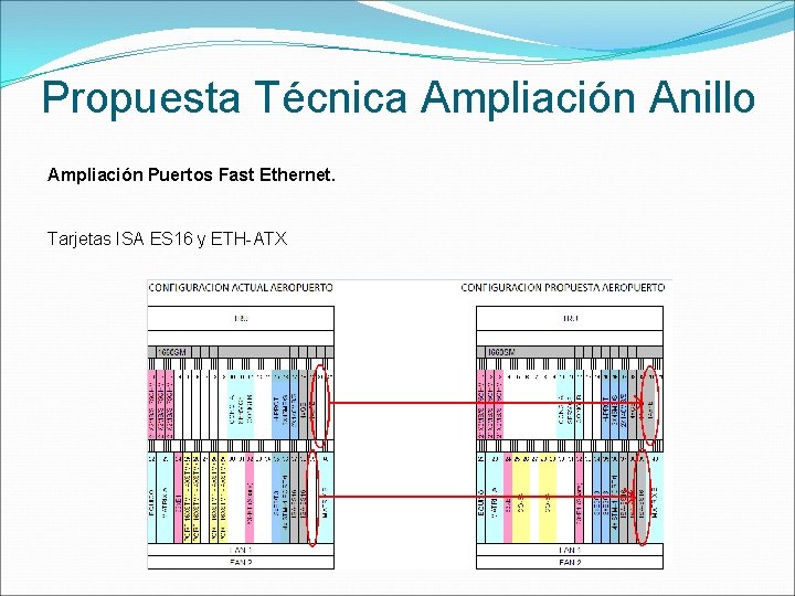 Propuesta Técnica Ampliación Anillo Ampliación Puertos Fast Ethernet. Tarjetas ISA ES 16 y ETH-ATX