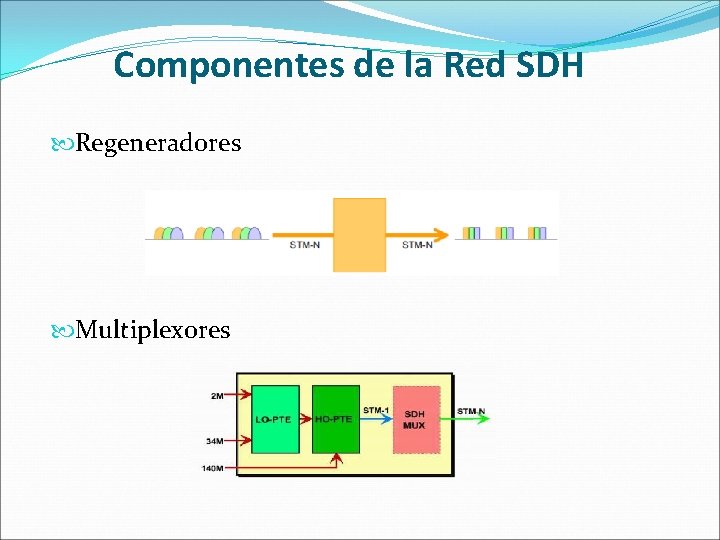 Componentes de la Red SDH Regeneradores Multiplexores 