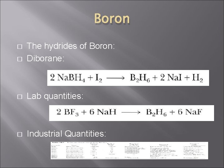 Boron � The hydrides of Boron: Diborane: � Lab quantities: � Industrial Quantities: �