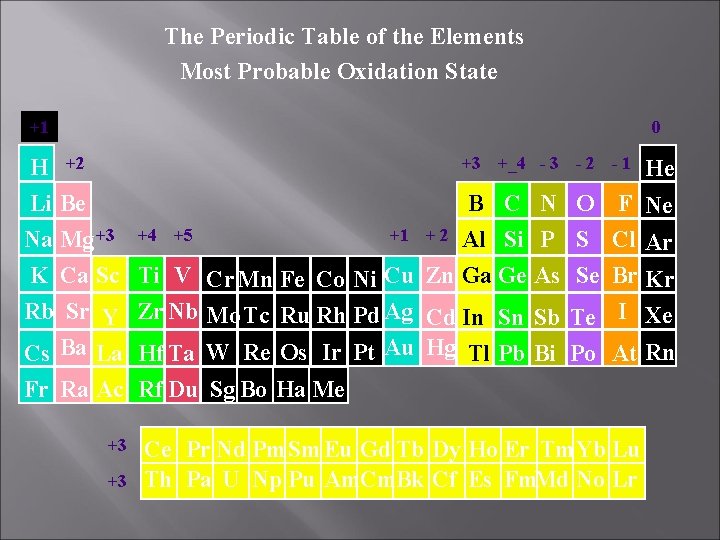 The Periodic Table of the Elements Most Probable Oxidation State +1 0 +3 +_4
