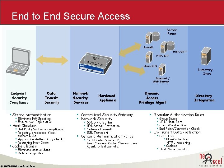 End to End Secure Access Server Farms E-mail MRP/ERP SSL Applia nce MRP/ERP Unix/NFS End to End Secure Access Server Farms E-mail MRP/ERP SSL Applia nce MRP/ERP Unix/NFS