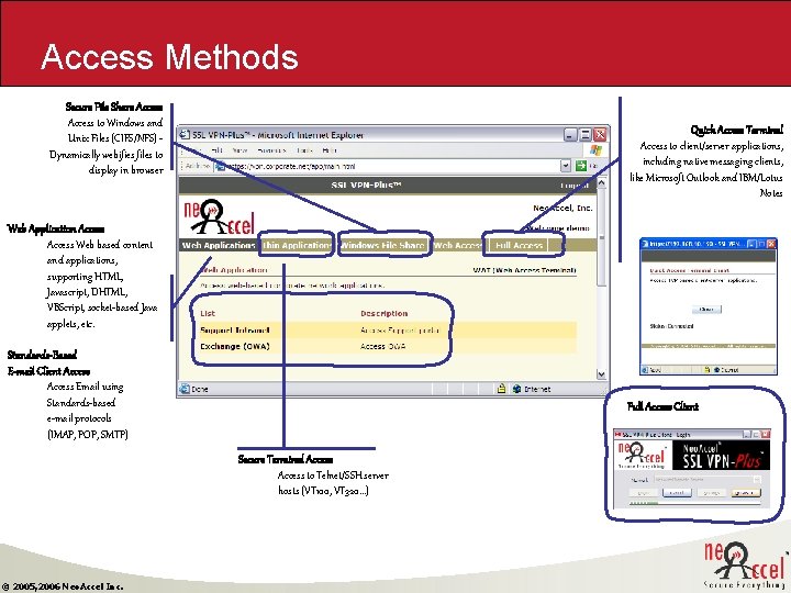 Access Methods Secure File Share Access to Windows and Unix Files (CIFS/NFS) Dynamically webifies Access Methods Secure File Share Access to Windows and Unix Files (CIFS/NFS) Dynamically webifies