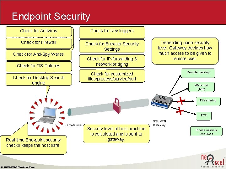 Endpoint Security Check for Antivirus Scan required Userhost logsmachine in using for Neo. Accel Endpoint Security Check for Antivirus Scan required Userhost logsmachine in using for Neo. Accel