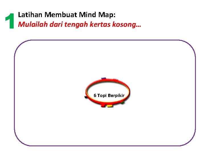 1 Latihan Membuat Mind Map: Mulailah dari tengah kertas kosong… 6 Topi Berpikir 