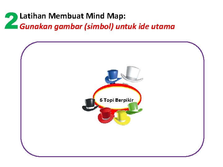 2 Latihan Membuat Mind Map: Gunakan gambar (simbol) untuk ide utama 6 Topi Berpikir