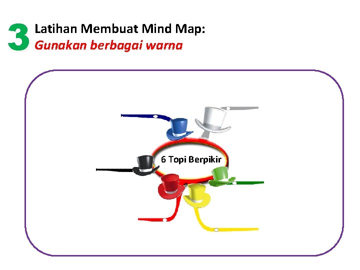 3 Latihan Membuat Mind Map: Gunakan berbagai warna 6 Topi Berpikir 