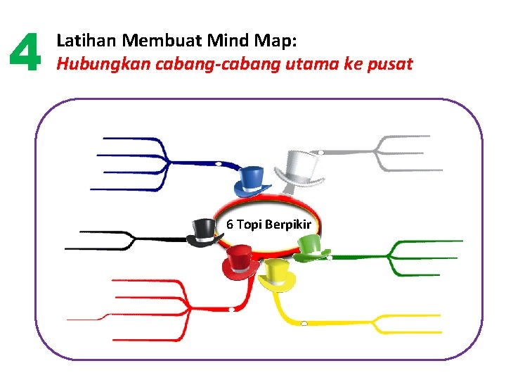 4 Latihan Membuat Mind Map: Hubungkan cabang-cabang utama ke pusat 6 Topi Berpikir 