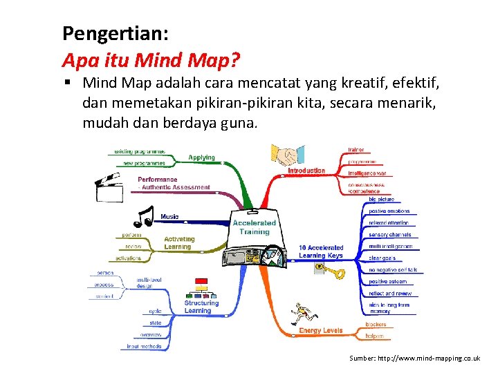 Pengertian: Apa itu Mind Map? § Mind Map adalah cara mencatat yang kreatif, efektif,