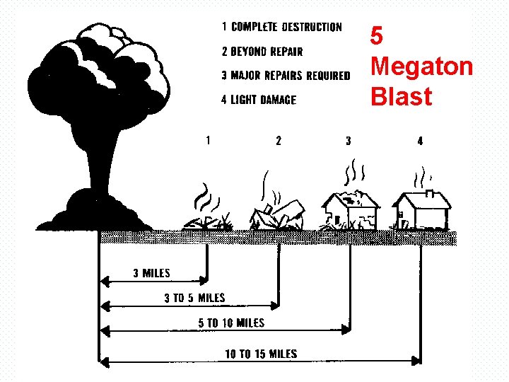 5 Megaton Blast 