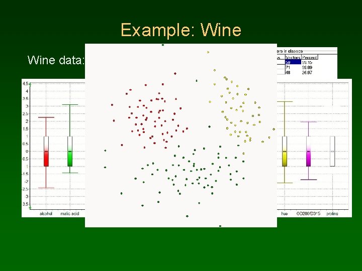 Example: Wine data: 