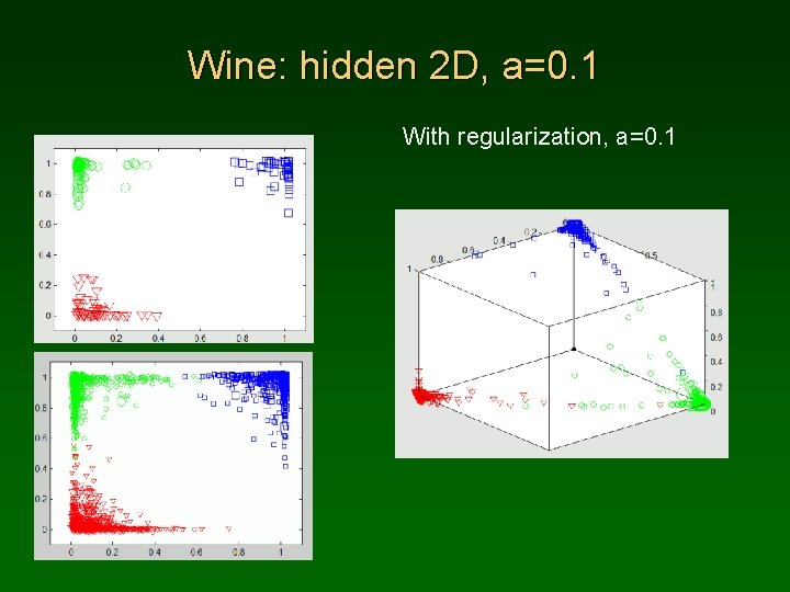 Wine: hidden 2 D, a=0. 1 With regularization, a=0. 1 