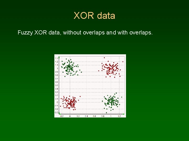 XOR data Fuzzy XOR data, without overlaps and with overlaps. 