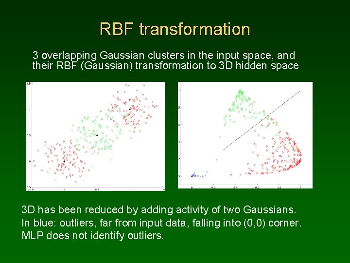 RBF transformation 3 overlapping Gaussian clusters in the input space, and their RBF (Gaussian)