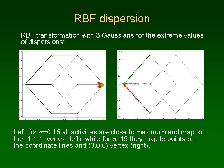 RBF dispersion RBF transformation with 3 Gaussians for the extreme values of dispersions: Left,