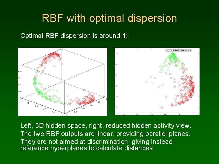 RBF with optimal dispersion Optimal RBF dispersion is around 1; Left, 3 D hidden