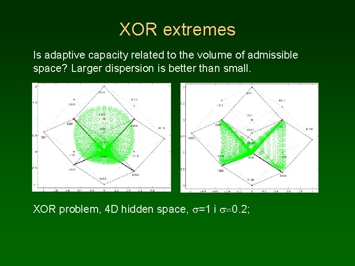 XOR extremes Is adaptive capacity related to the volume of admissible space? Larger dispersion