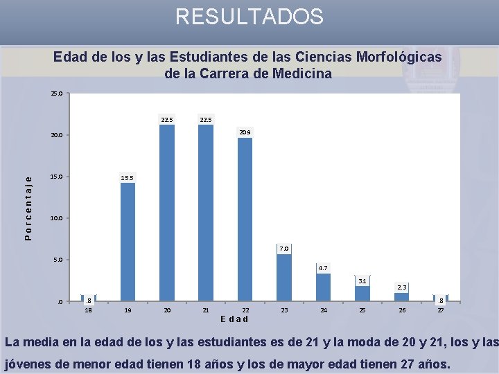 RESULTADOS Edad de los y las Estudiantes de las Ciencias Morfológicas de la Carrera