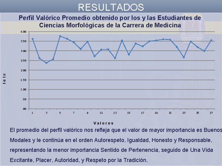 RESULTADOS Perfil Valórico Promedio obtenido por los y las Estudiantes de Ciencias Morfológicas de