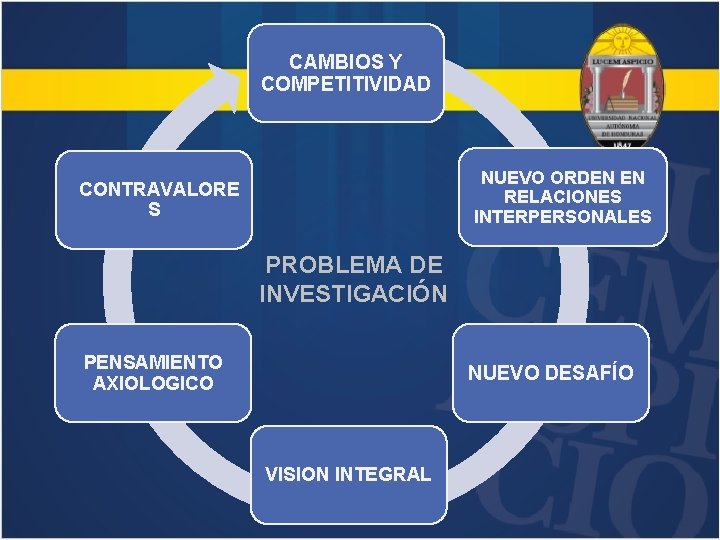 CAMBIOS Y COMPETITIVIDAD NUEVO ORDEN EN RELACIONES INTERPERSONALES CONTRAVALORE S PROBLEMA DE INVESTIGACIÓN PENSAMIENTO