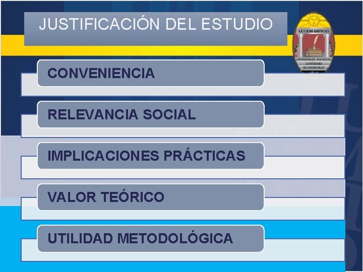 JUSTIFICACIÓN DEL ESTUDIO CONVENIENCIA RELEVANCIA SOCIAL IMPLICACIONES PRÁCTICAS VALOR TEÓRICO UTILIDAD METODOLÓGICA 