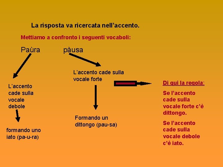 La risposta va ricercata nell’accento. Mettiamo a confronto i seguenti vocaboli: Paùra pàusa L’accento
