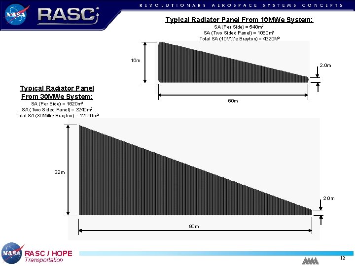 Typical Radiator Panel From 10 MWe System: SA (Per Side) = 540 m 2 Typical Radiator Panel From 10 MWe System: SA (Per Side) = 540 m 2