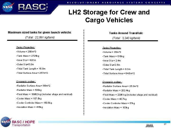 LH 2 Storage for Crew and Cargo Vehicles Maximum sized tanks for given launch LH 2 Storage for Crew and Cargo Vehicles Maximum sized tanks for given launch