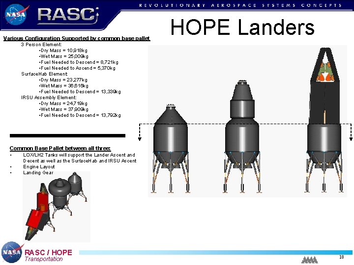 Various Configuration Supported by common base pallet HOPE Landers 3 Person Element: • Dry Various Configuration Supported by common base pallet HOPE Landers 3 Person Element: • Dry