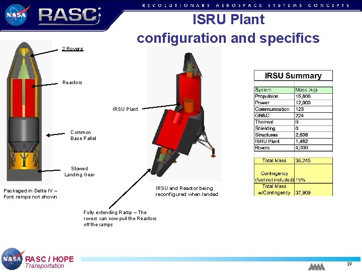 2 Rovers ISRU Plant configuration and specifics Reactors IRSU Plant Common Base Pallet Stowed 2 Rovers ISRU Plant configuration and specifics Reactors IRSU Plant Common Base Pallet Stowed